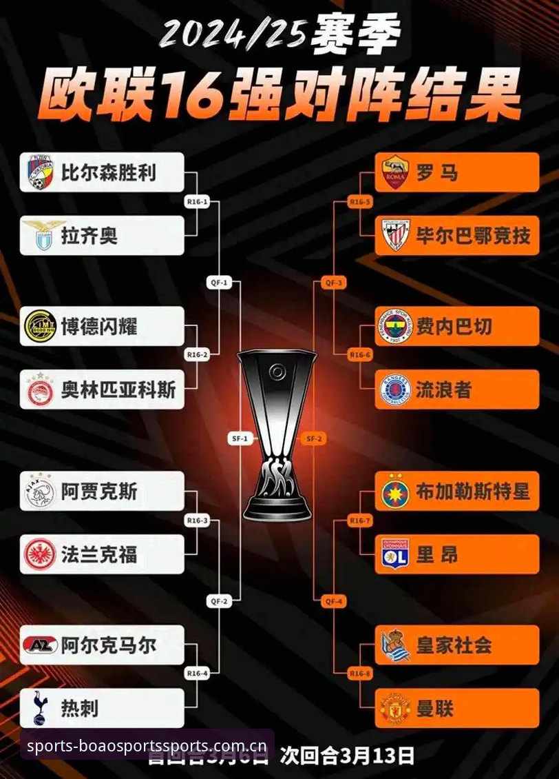 从阿斯顿维拉欧联杯夺冠看博奥体育赛事推荐的完整观赛指南